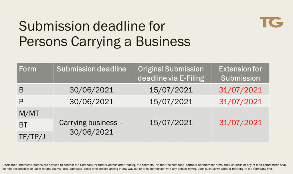 Form e submission deadline 2021